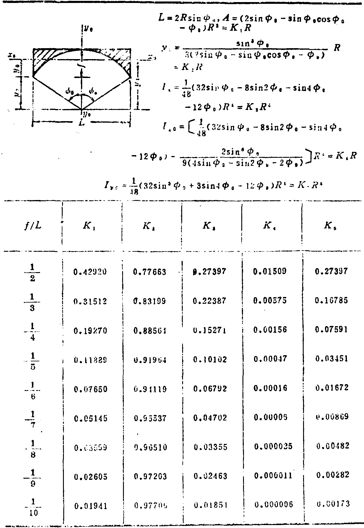 五、圆弧曲线三角形截面的力学特性系数